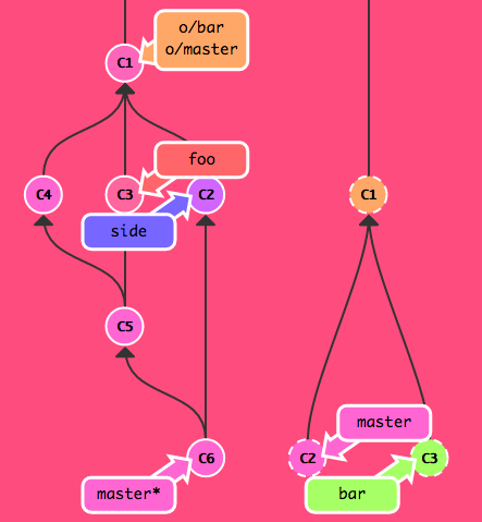 Learn git branching image