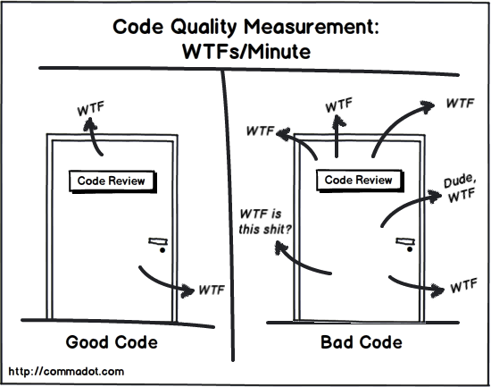 Quality Code Measurement joke